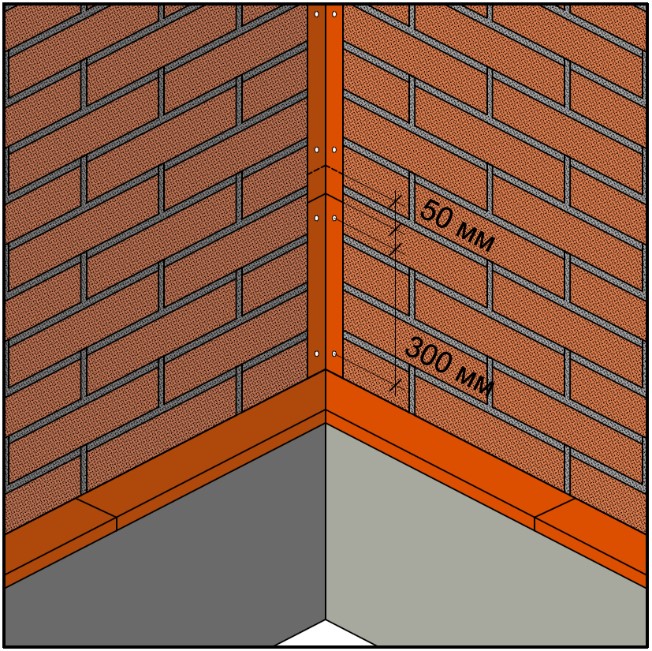 Устройство внутренних углов при помощи металлических
                        уголков klinker
